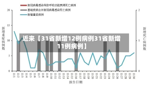 近来【31省新增12例病例31省新增11例病例】-第1张图片