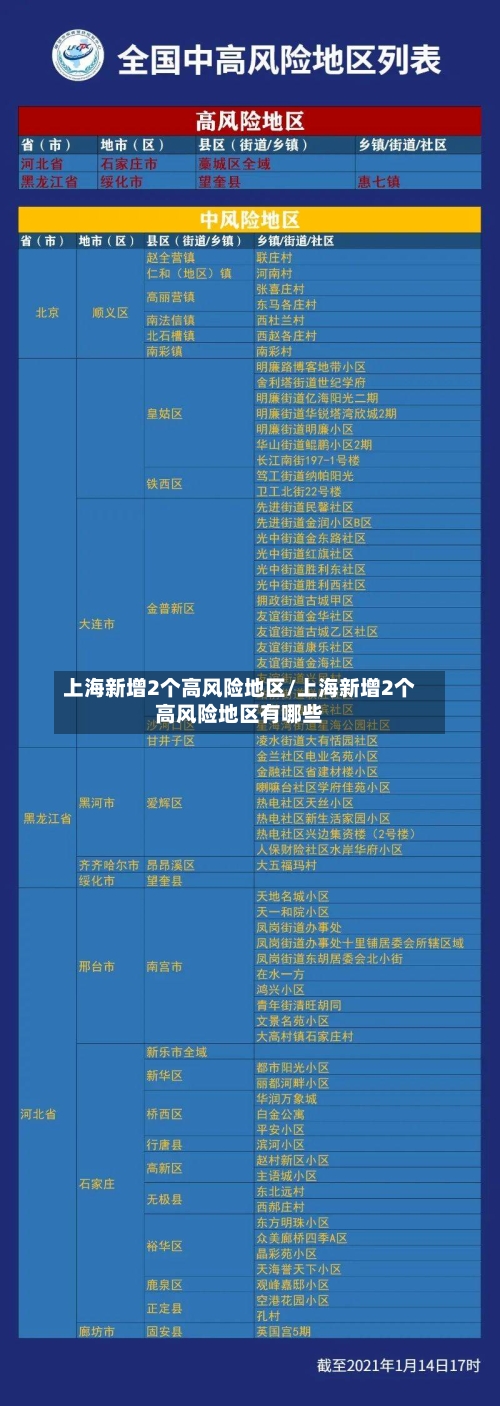 上海新增2个高风险地区/上海新增2个高风险地区有哪些-第3张图片