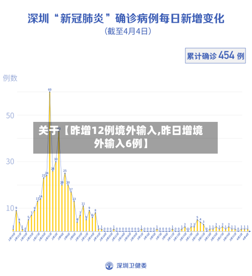 关于【昨增12例境外输入,昨日增境外输入6例】-第1张图片