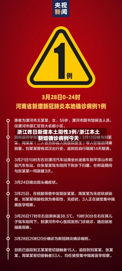 浙江昨日新增本土阳性3例/浙江本土新增确诊病例今天-第1张图片