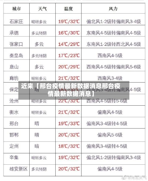 近来【邢台疫情最新数据消息邢台疫情最新数据消息】-第1张图片