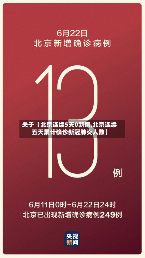 关于【北京连续5天0新增,北京连续五天累计确诊新冠肺炎人数】-第1张图片