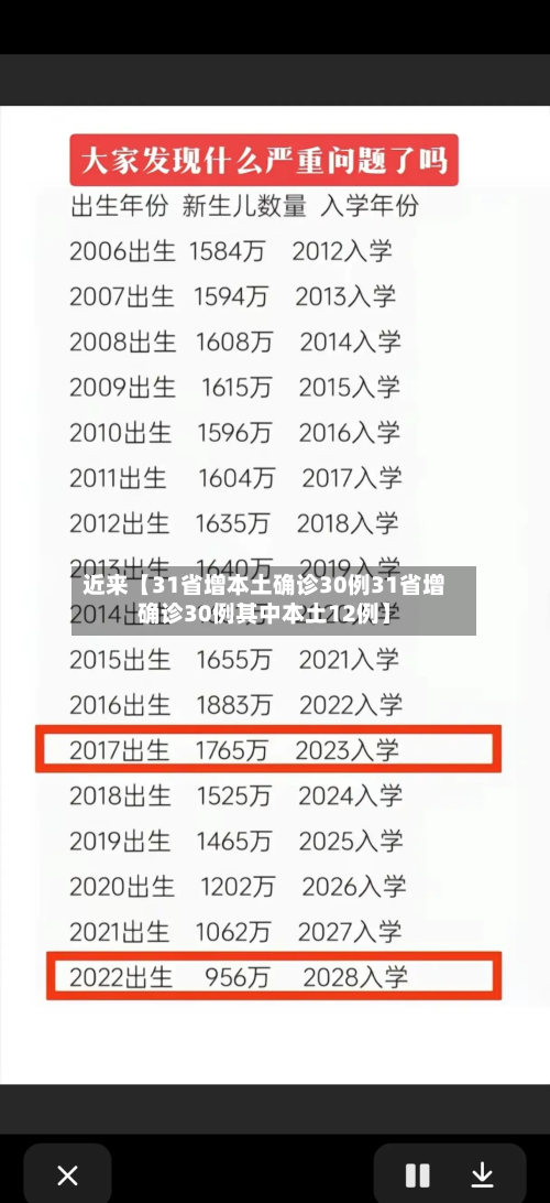 近来【31省增本土确诊30例31省增确诊30例其中本土12例】-第2张图片