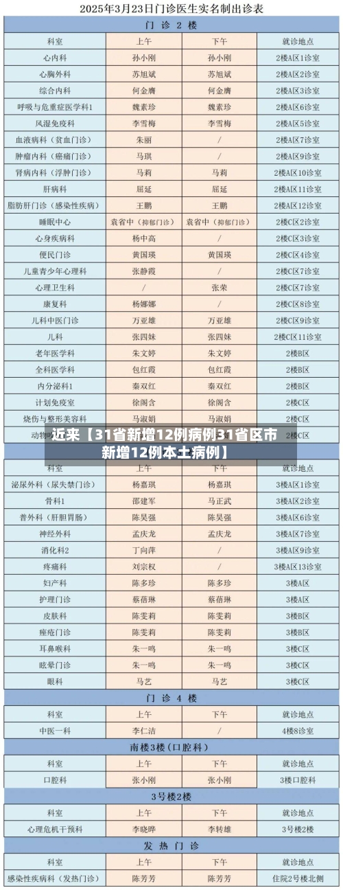 近来【31省新增12例病例31省区市新增12例本土病例】-第1张图片