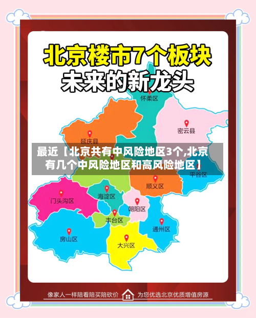 最近【北京共有中风险地区3个,北京有几个中风险地区和高风险地区】-第2张图片