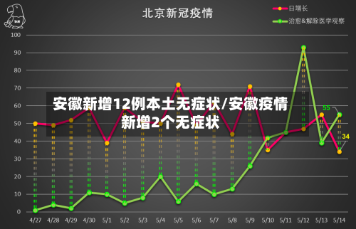 安徽新增12例本土无症状/安徽疫情新增2个无症状-第3张图片