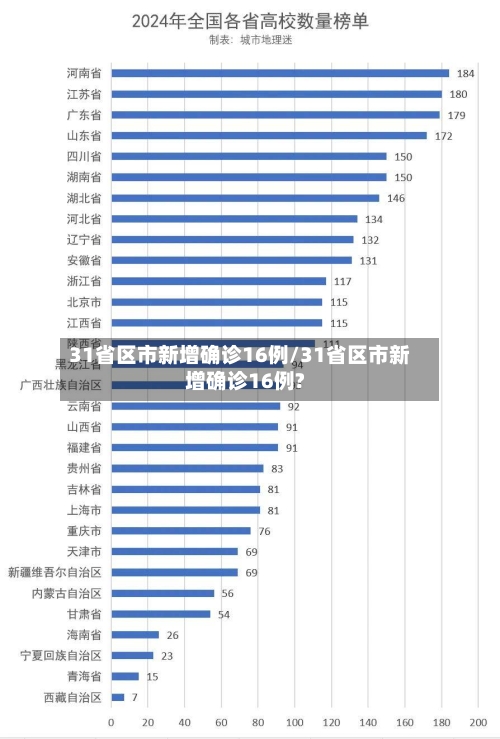 31省区市新增确诊16例/31省区市新增确诊16例?-第1张图片