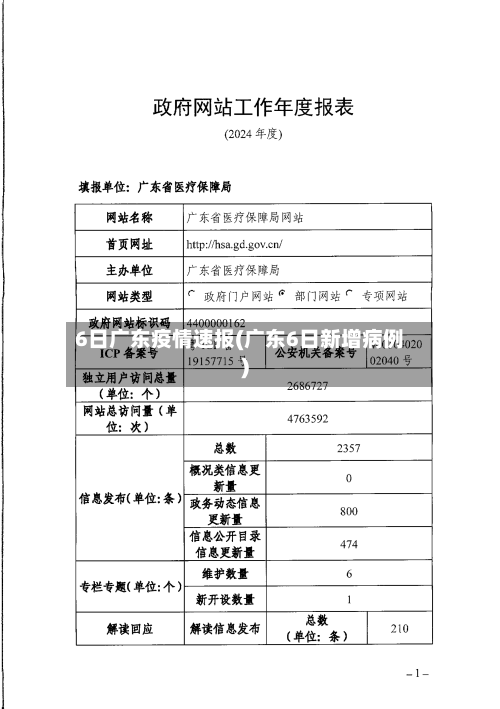 6日广东疫情速报(广东6日新增病例)-第1张图片