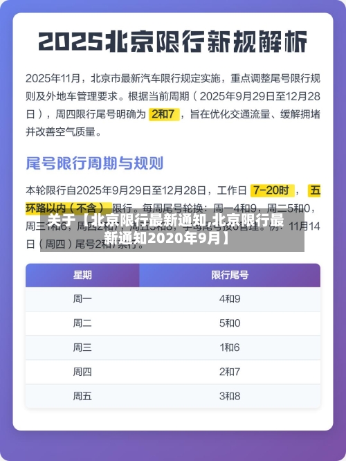 关于【北京限行最新通知,北京限行最新通知2020年9月】-第1张图片