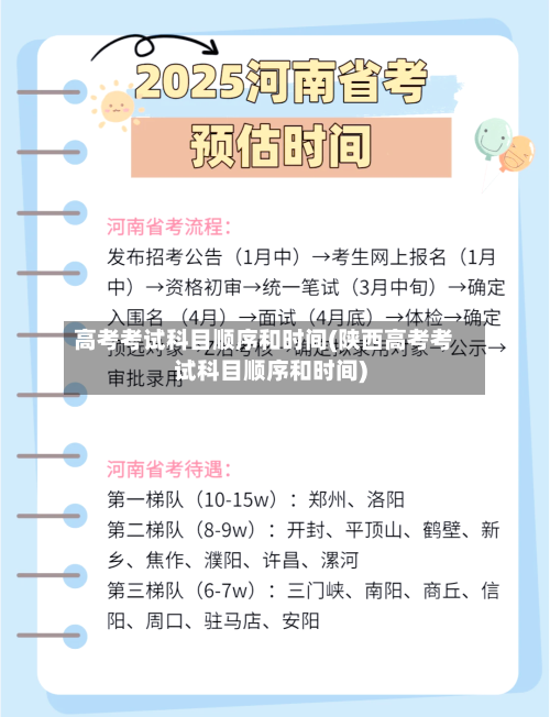高考考试科目顺序和时间(陕西高考考试科目顺序和时间)-第1张图片