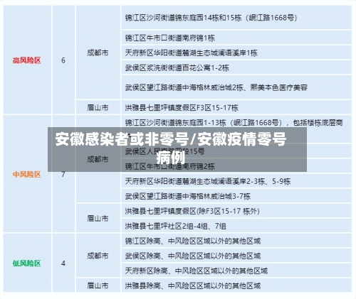安徽感染者或非零号/安徽疫情零号病例-第1张图片