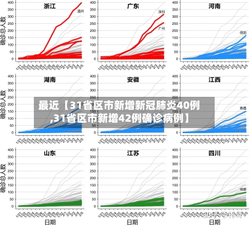 最近【31省区市新增新冠肺炎40例,31省区市新增42例确诊病例】-第1张图片